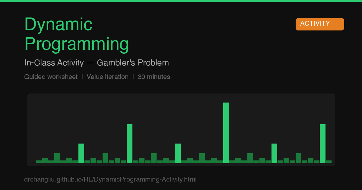 Activity Programming Dynamic Programming In-Class Activity — Gambler's Problem