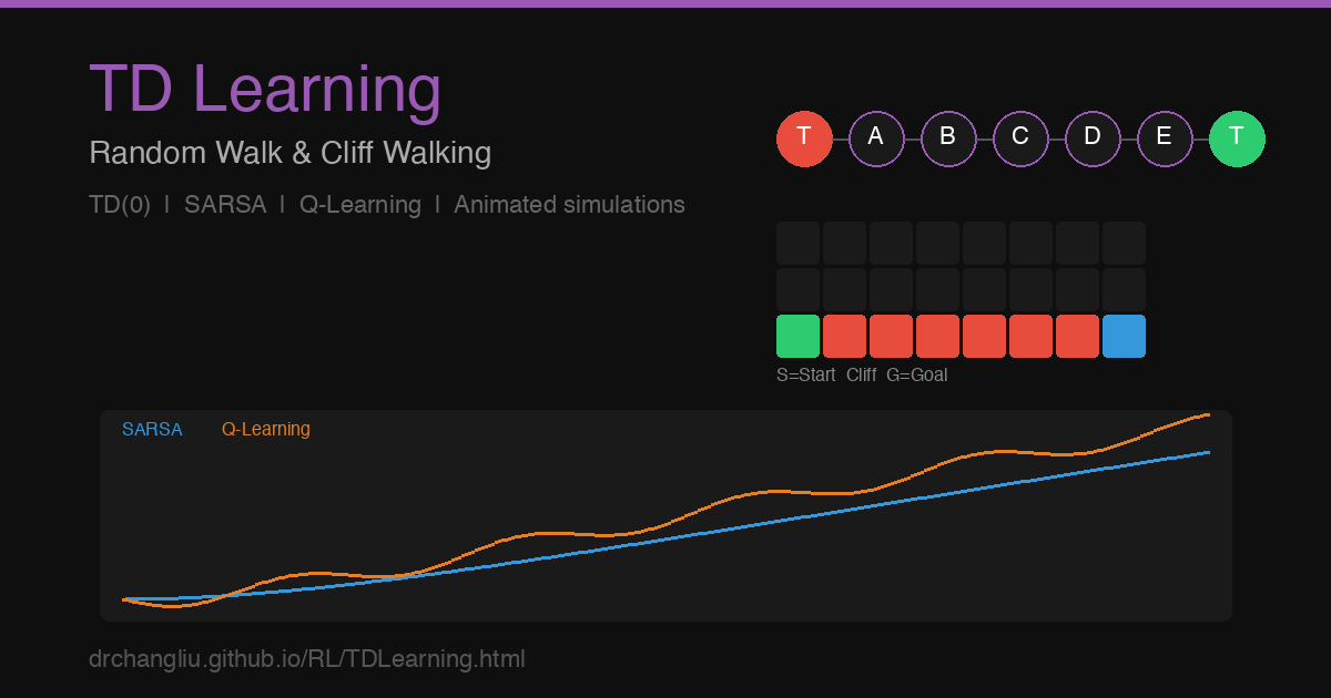 Td Learning Agent TD Learning — Random Walk & Cliff Walking